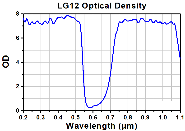 TH-LG12A - Laser Safety Glasses, Amber Lenses, 11% Visible Light Transmission, Comfort Style