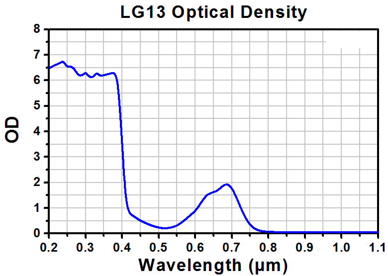 TH-LG13A - Laser Safety Glasses, Blue Lenses, 39% Visible Light Transmission, Comfort Style
