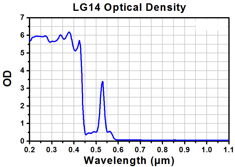 TH-LG14A - Laser Safety Glasses, Topaz Lenses, 47% Visible Light Transmission, Comfort Style