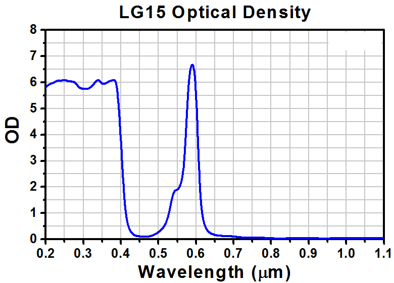 TH-LG15A - Laser Safety Glasses, Purple Lenses, 15% Visible Light Transmission, Comfort Style