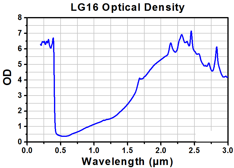 TH-LG16C - Laser Safety Goggles, Gray Lenses, 41% Visible Light Transmission, Modern Goggle Style