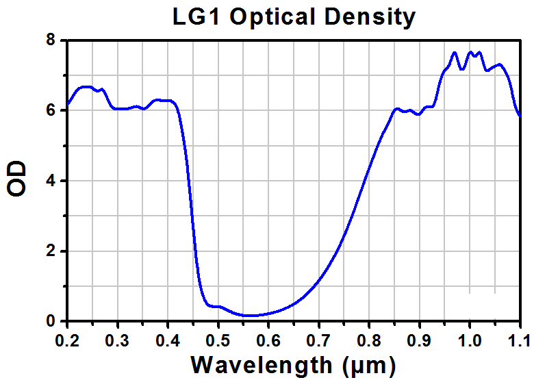 TH-LG1 - Laser Safety Glasses, Light Green Lenses, 59% Visible Light Transmission, Universal Style