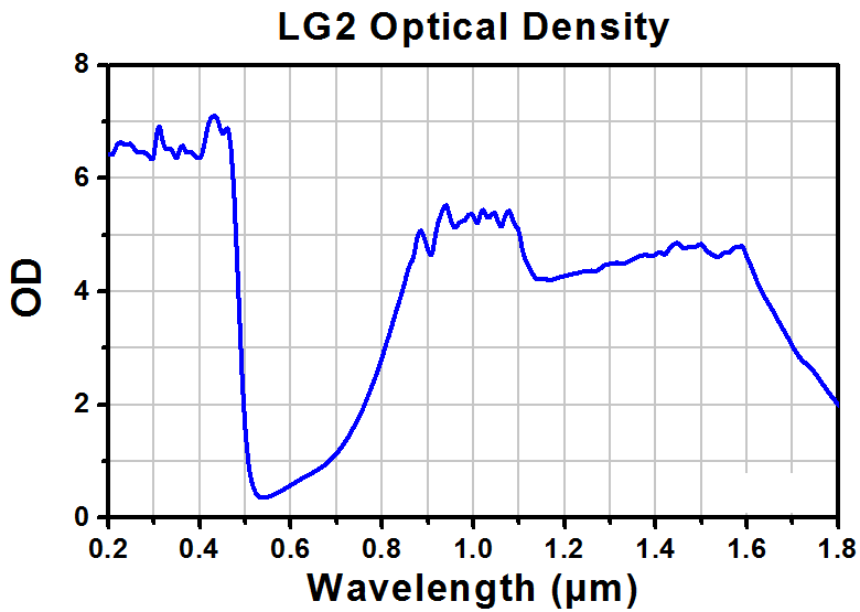 TH-LG2C - Laser Safety Goggles, Green Lenses, 19% Visible Light Transmission, Modern Goggle Style