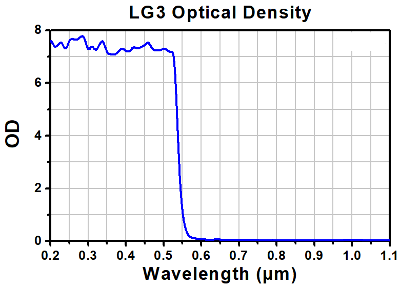 TH-LG3C - Laser Safety Goggles, Light Orange Lenses, 48% Visible Light Transmission, Modern Goggle Style