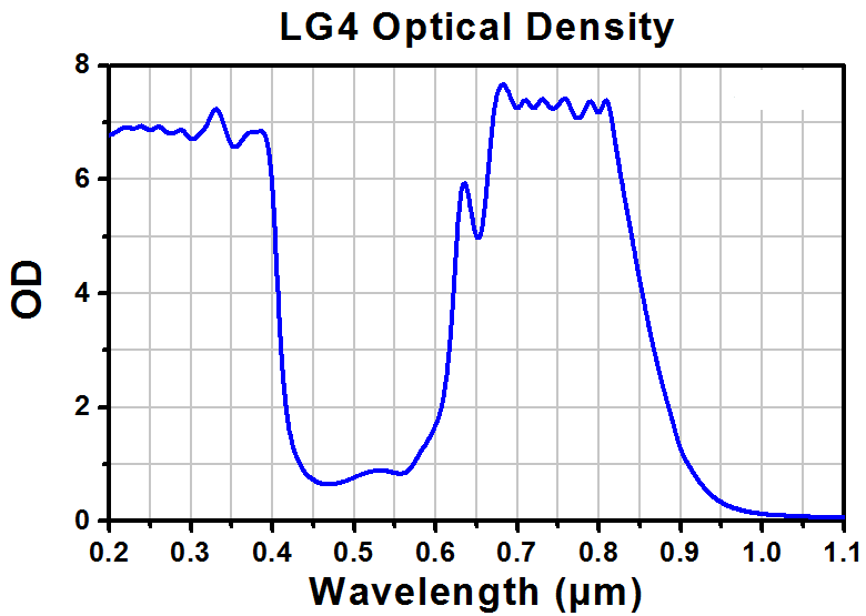 TH-LG4B - Laser Safety Glasses, Dark Blue Lenses, 12% Visible Light Transmission, Sport Style