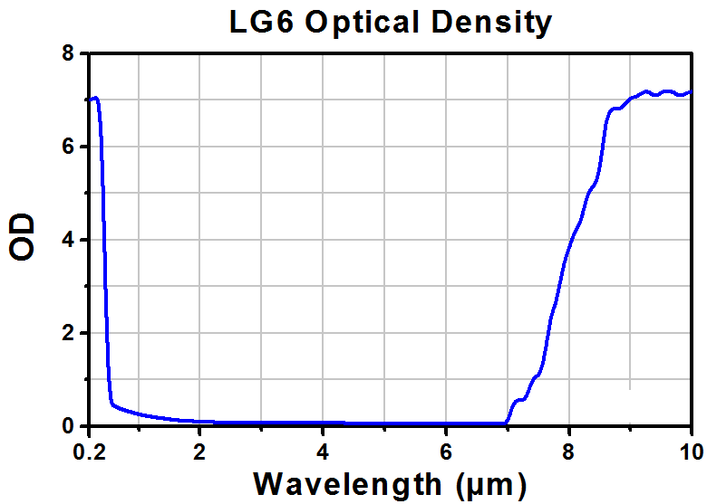 TH-LG6A - Laser Safety Glasses, Clear Lenses, 93% Visible Light Transmission, Comfort Style