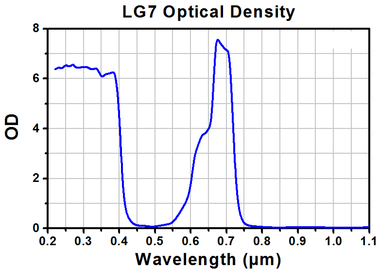TH-LG7A - Laser Safety Glasses, Teal Lenses, 35% Visible Light Transmission, Comfort Style