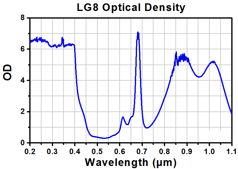 TH-LG8B - Laser Safety Glasses, Emerald Lenses, 35% Visible Light Transmission, Sport Style
