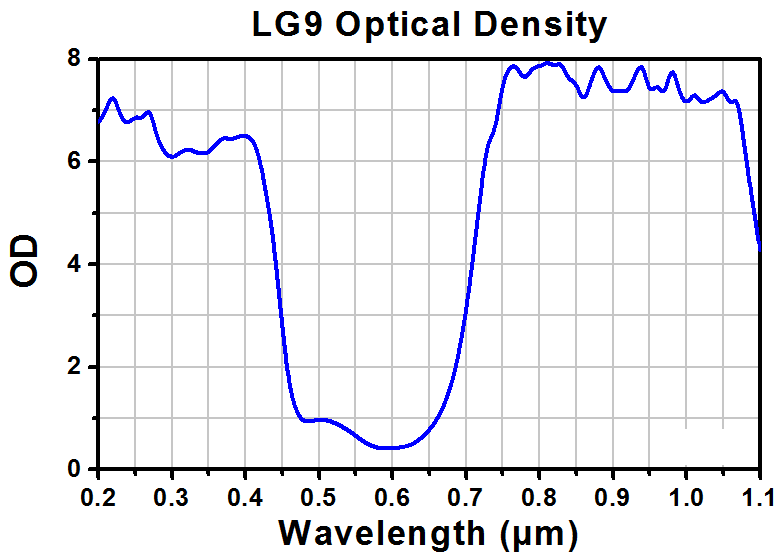 TH-LG9 - Laser Safety Glasses, Amber Lenses, 25% Visible Light Transmission, Universal Style
