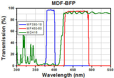T-TLV-U-MF2-BFP - Microscopy Cube with Pre-Installed BFP Filter Set for Olympus AX, BX2, IX2