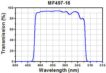 T-MF497-16 - YFP Excitation Filter, CWL = 497 nm, BW = 16 nm