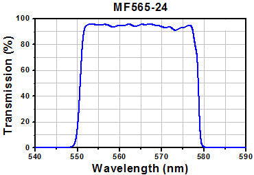 T-MF565-24 - CY3.5 Excitation Filter, CWL = 565 nm, BW = 24 nm