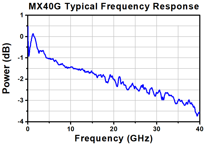 TH-MX40G - Calibrated Electrical-to-Optical Converter, Tunable C-Band Laser, 40 GHz