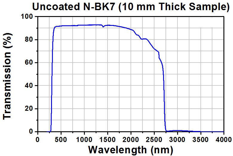 T-WG12012-C - Ø2" N-BK7 Broadband Precision Window, AR Coated: 1050 - 1700 nm, t = 12 mm