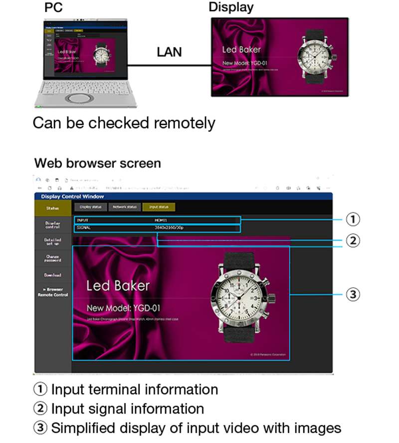 Panasonic TH-SQ2H Series 43'' 4K UHD Professional Display with Intel Smart Display Module, 24/7 Operation