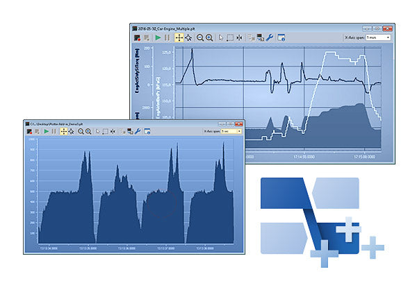 PCAN-Plotter plug-in for PCAN Explorer 6