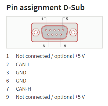 PCAN-USB FD Adapter