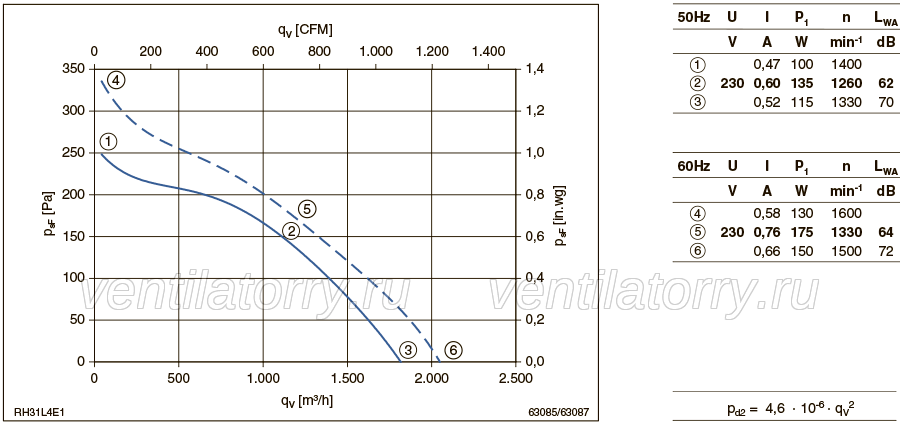 Brand new RH31L-4EP.WD.1R ZIEHL-ABEGG centrifugal fan  1-230V 50HZ