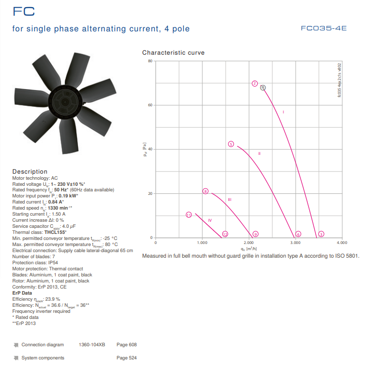 FC035.4EF.2C.3 ZIEHL-ABEGG Axial Fan 230V 0.19 kW 0.84A 1330 rpm