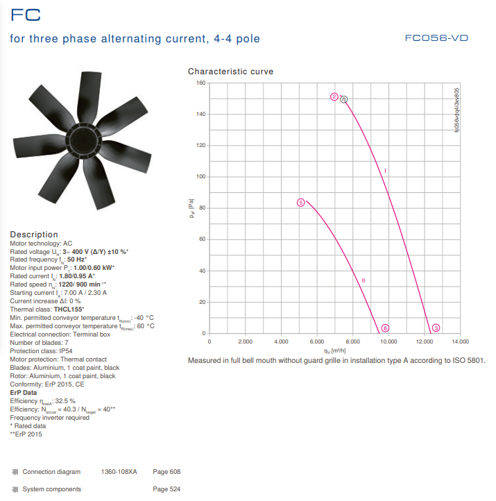 FC056-VDA.4I.2 ZIEHL-ABEGG Axial Fan 3-400V 1.0/0.6KW 1.8/0.95 A 1220/900 rpm