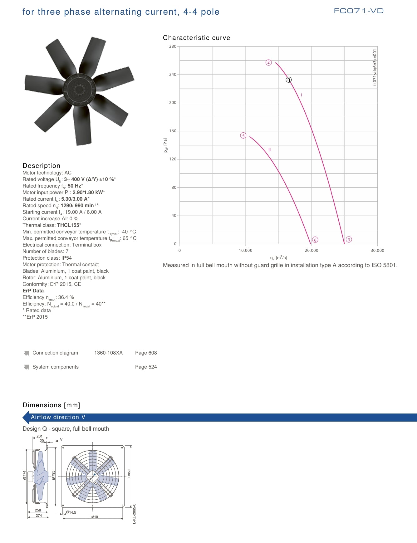 FC071-VDA.7M.2 ZIEHL-ABEGG Axial Fan 3~400V 2.9/1.8 kW 5.3/3.0A 1290/990rpm