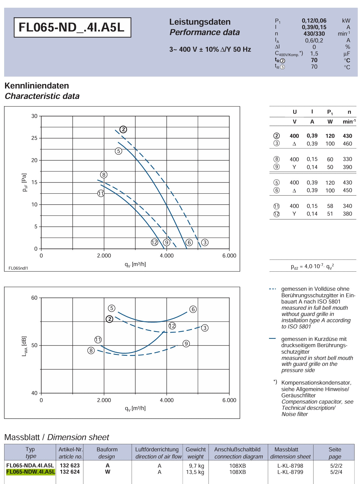 FL065-NDW.4I.A5L 132624  ZIEHL-ABEGG Axial Fan 3~400V 0.12/0.06kW 0.39/0.15A 430/330rpm
