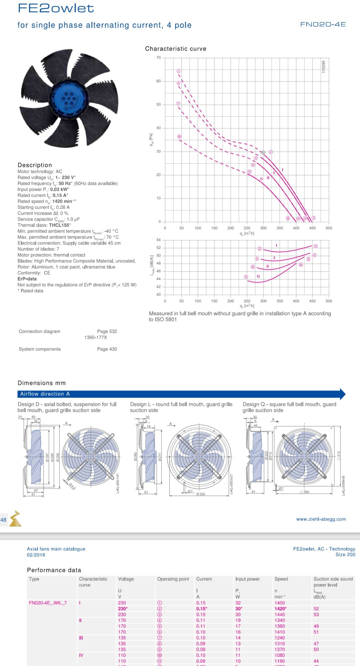 FN020-4EQ.W6.V7  ZIEHL-ABEGG Axial Fan 0.03kW 230/V 0.15A 1420rpm
