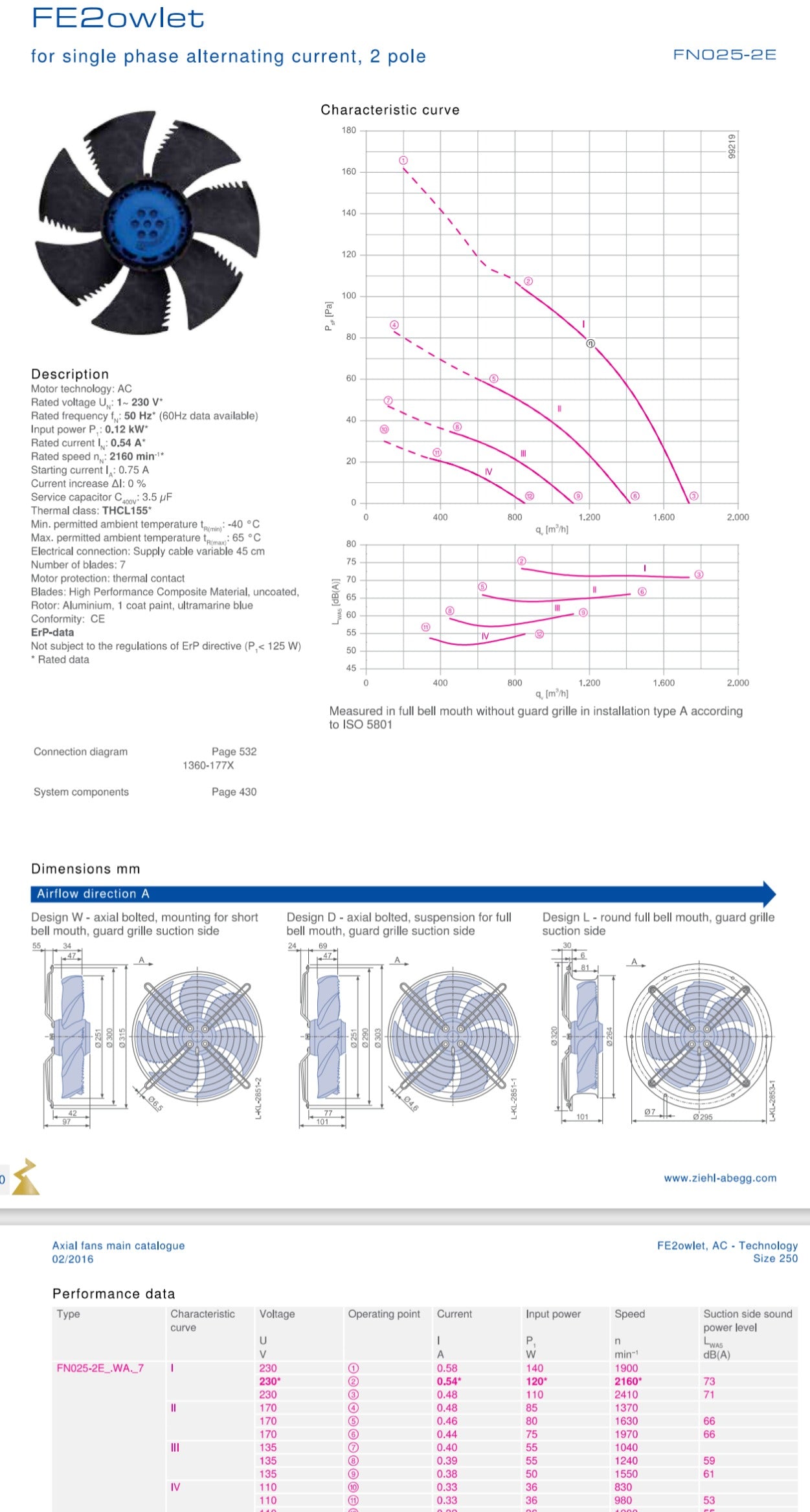 FN025-2EK.WA.V7 ZIEHL-ABEGG Axial Fan 0.12kW 230/V 0.54A 2160rpm