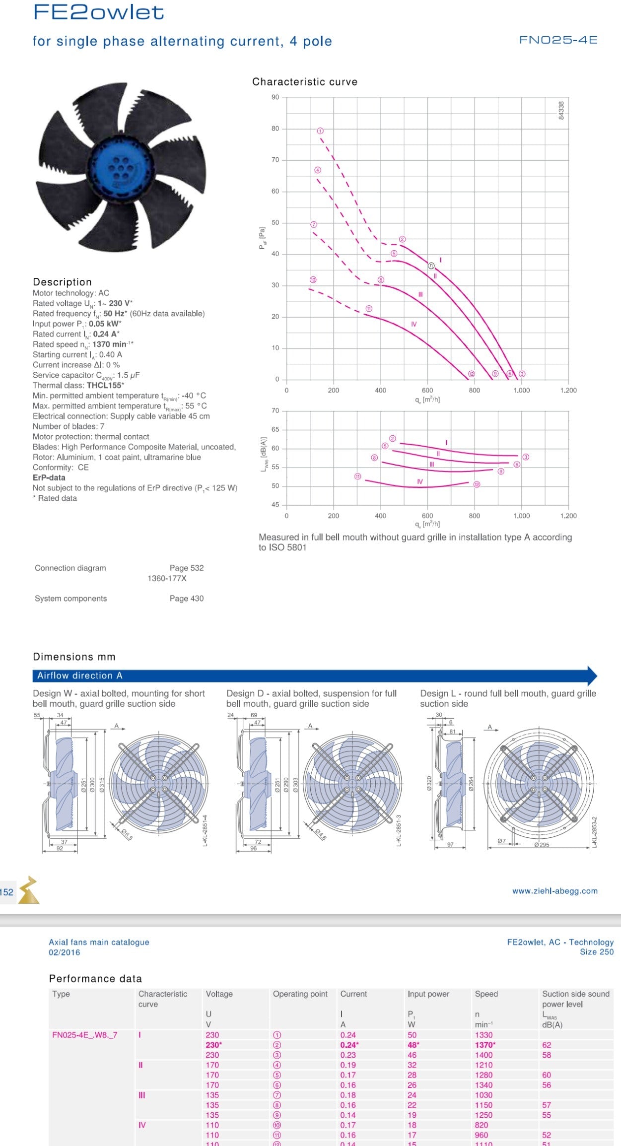 FN025-4EH.W8.V7  ZIEHL-ABEGG Axial Fan 0.05kW 230/V 0.24A 1370rpm
