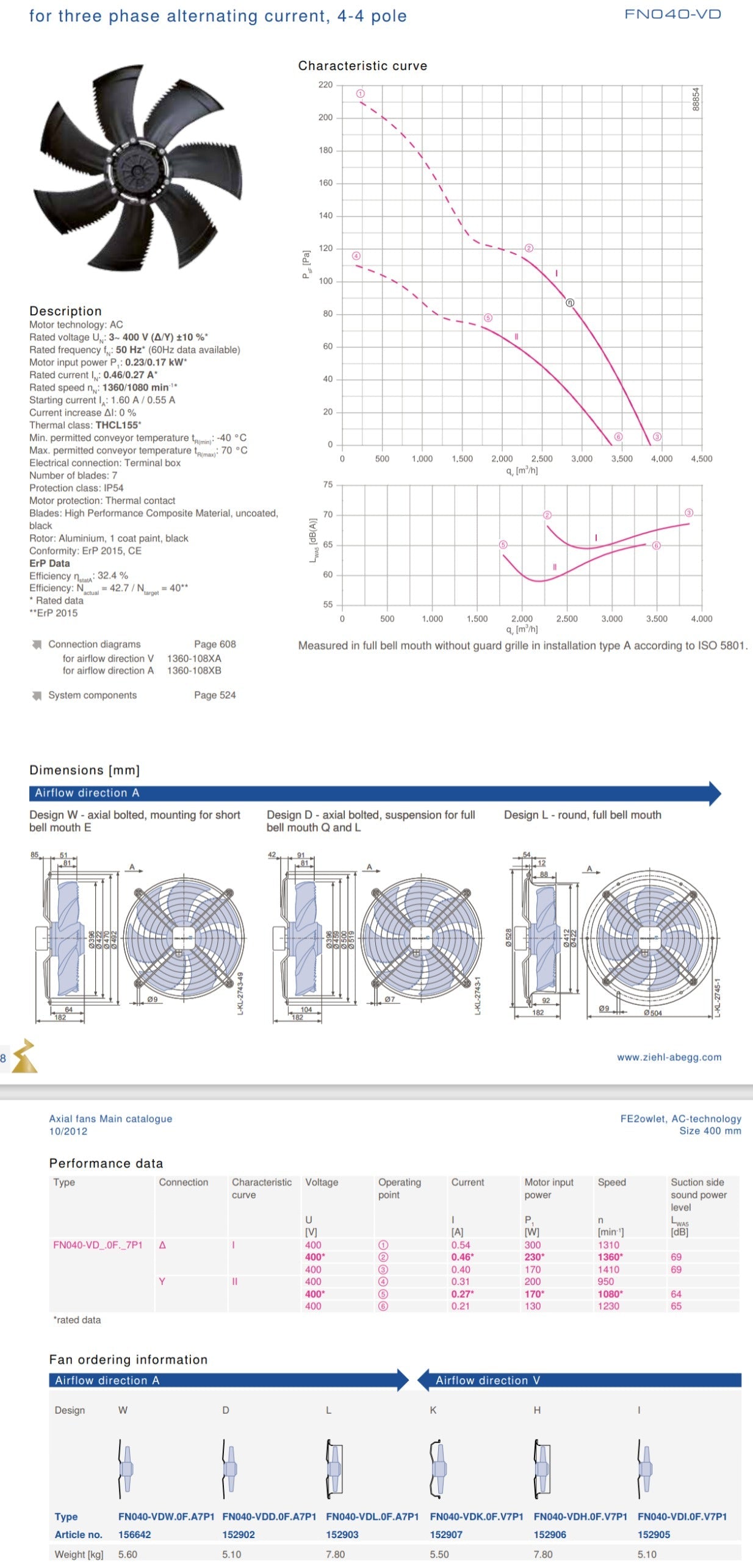 FN040-VDL.0F.A7P1  ZIEHL-ABEGG Axial Fan 0.37/0.17kW 3~400V 0.27/0.56A