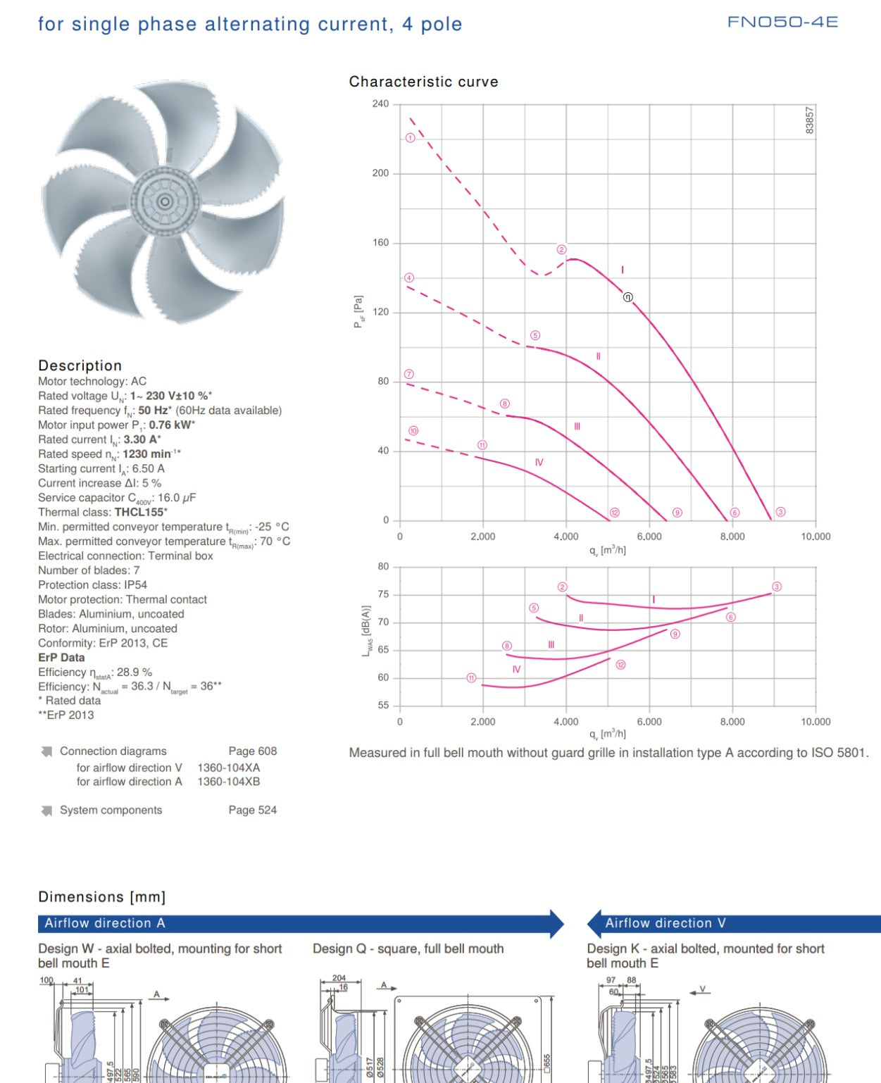 FN050-4EK.4I.V7 ZIEHL-ABEGG Axial Fan 230V 0.76kW 3.3A 1230rpm