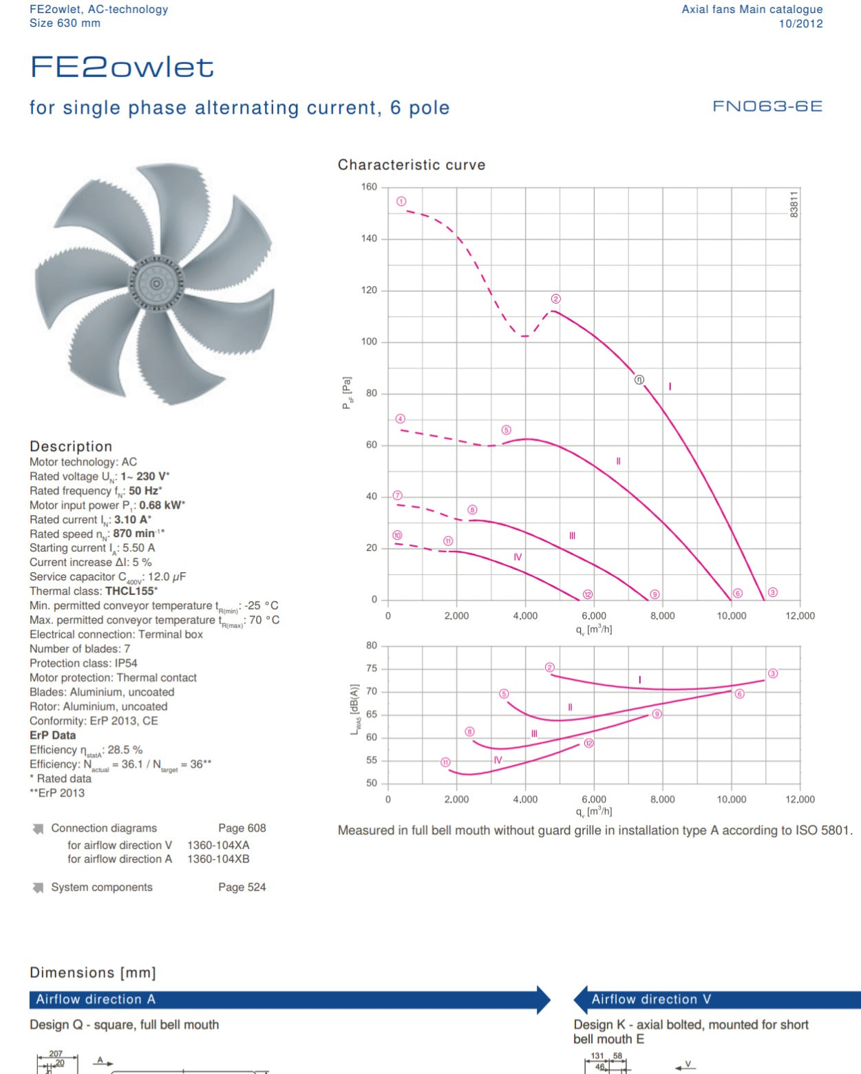 FN063-6EQ.4I.V7P1  ZIEHL-ABEGG Axial Fan 230V 0.74 kW 3.4 A 50HZ