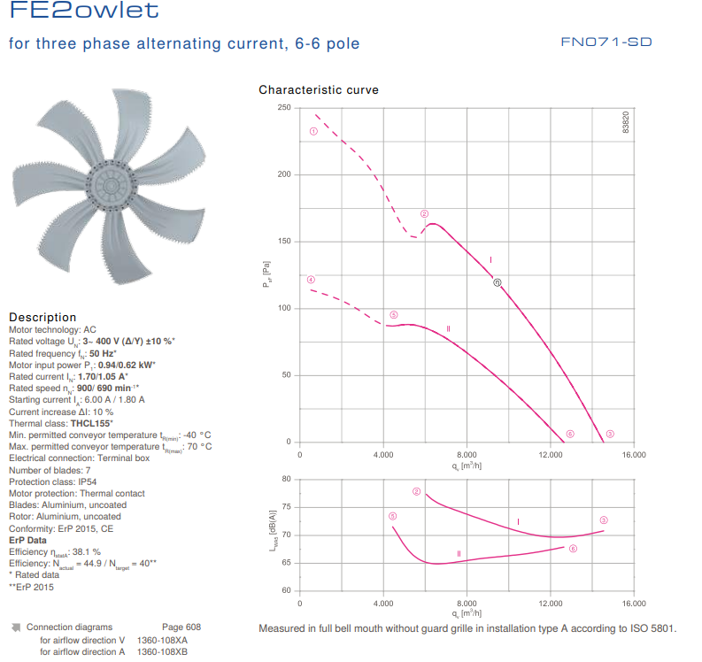 FN071-SDQ.6F.V7P1 ZIEHL-ABEGG Axial Fan 3~400V 0.94 /0.62kW 1.7/1.05A