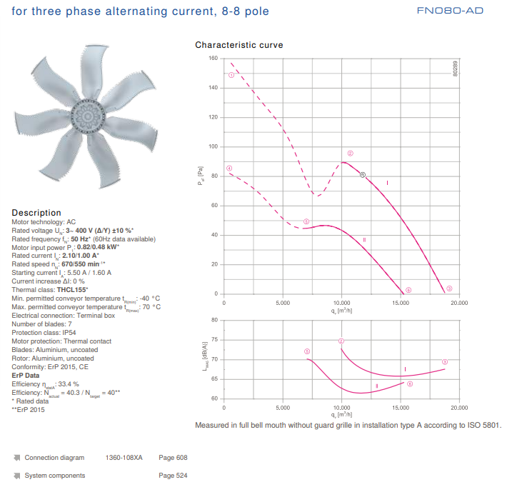 FN080-ADI.6N.V7 ZIEHL-ABEGG Axial Fan 0.64/0.19kW 2.35/1.0A