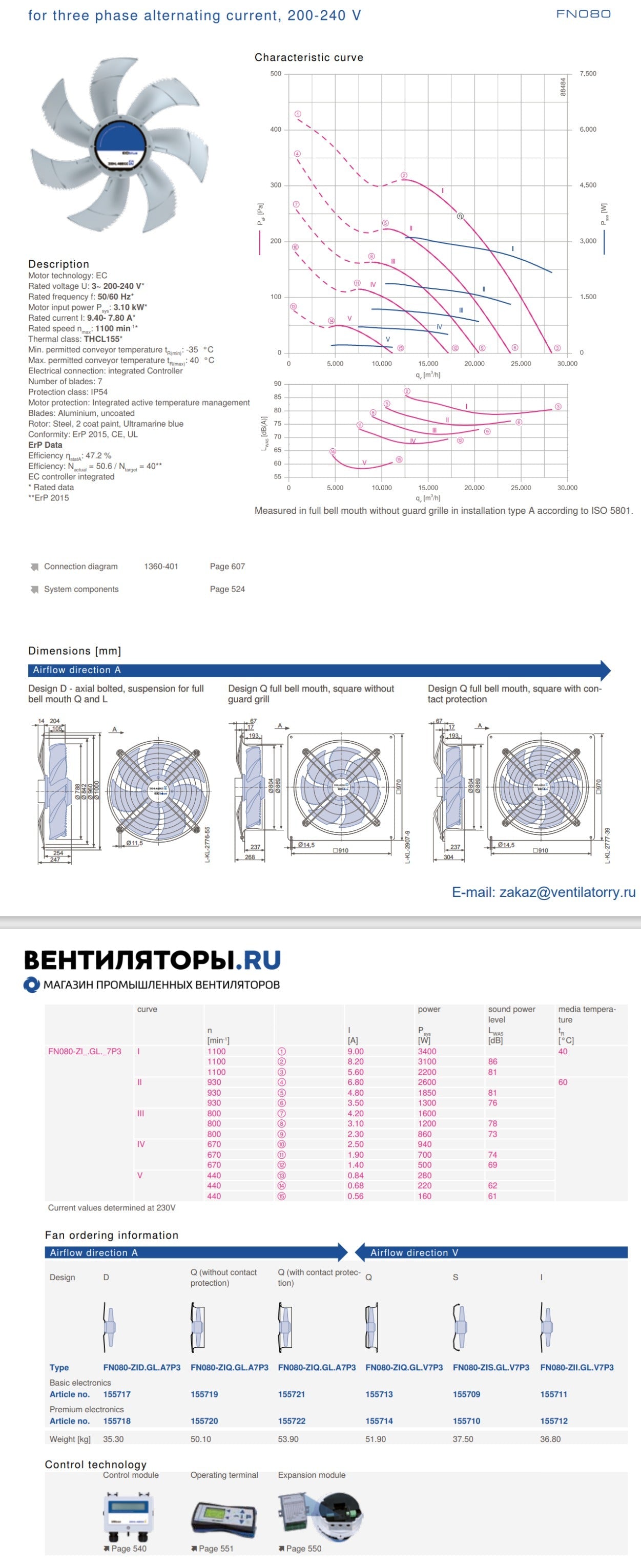 FN080-ZID.GL.A7P3 ZIEHL-ABEGG Axial Fan 3.1 kW 4.8/3.8 A 1100 rpm