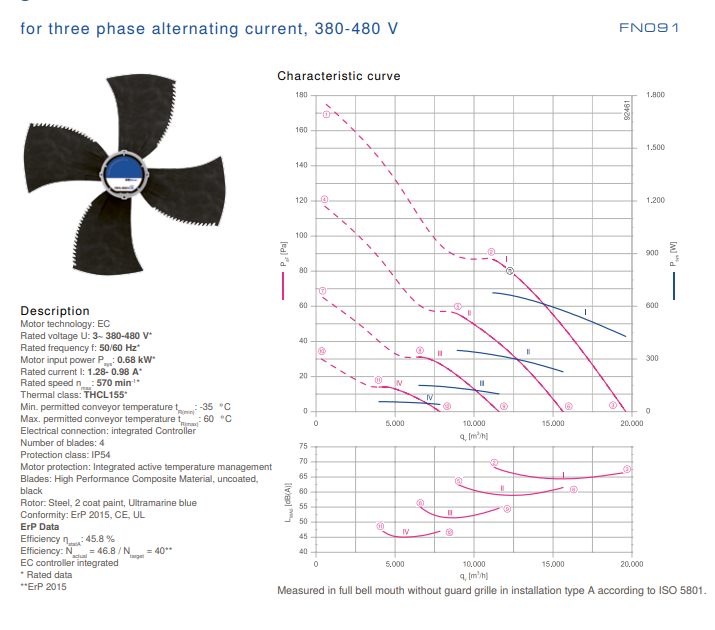 FN091-ZIQ.DG.V4P3 ZIEHL-ABEGG Axial Fan 0.68kW 1.28/0.98A 570rpm