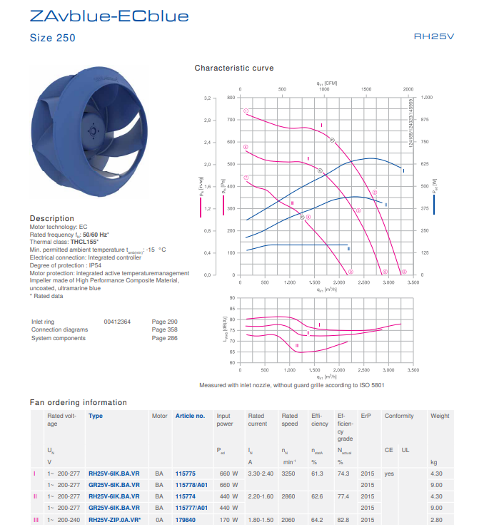 GR25V-6IK.BA.1R  A5E35451924 ZIEHL-ABEGG centrifugal fan 0.48kW 200/277V 2.4/1.75A 3800rpm