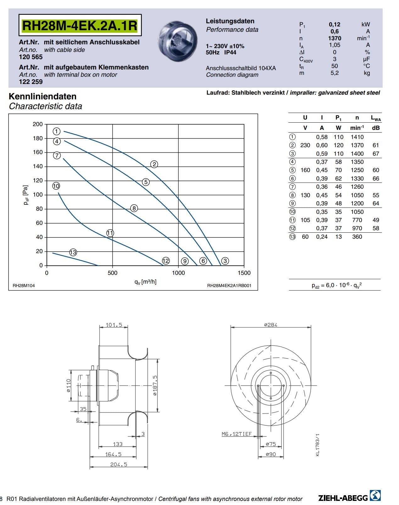 Brand new RH28M-4EK.2A.1R  ZIEHL-ABEGG centrifugal fan 1-230V 50HZ