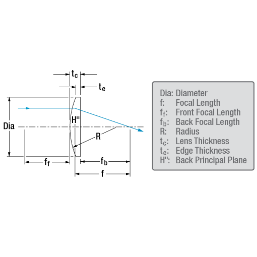 T-LA1540-AB - N-BK7 Plano-Convex Lens, Ø1/2", f = 15 mm, AR Coating: 400 - 1100 nm