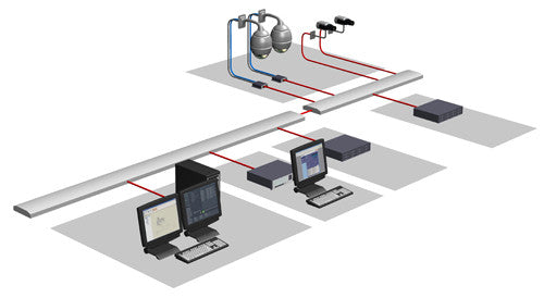 Bosch DLA-XVRM-032 DLA SERIES VIDEO RECORDING MANAGER - ONE TIME