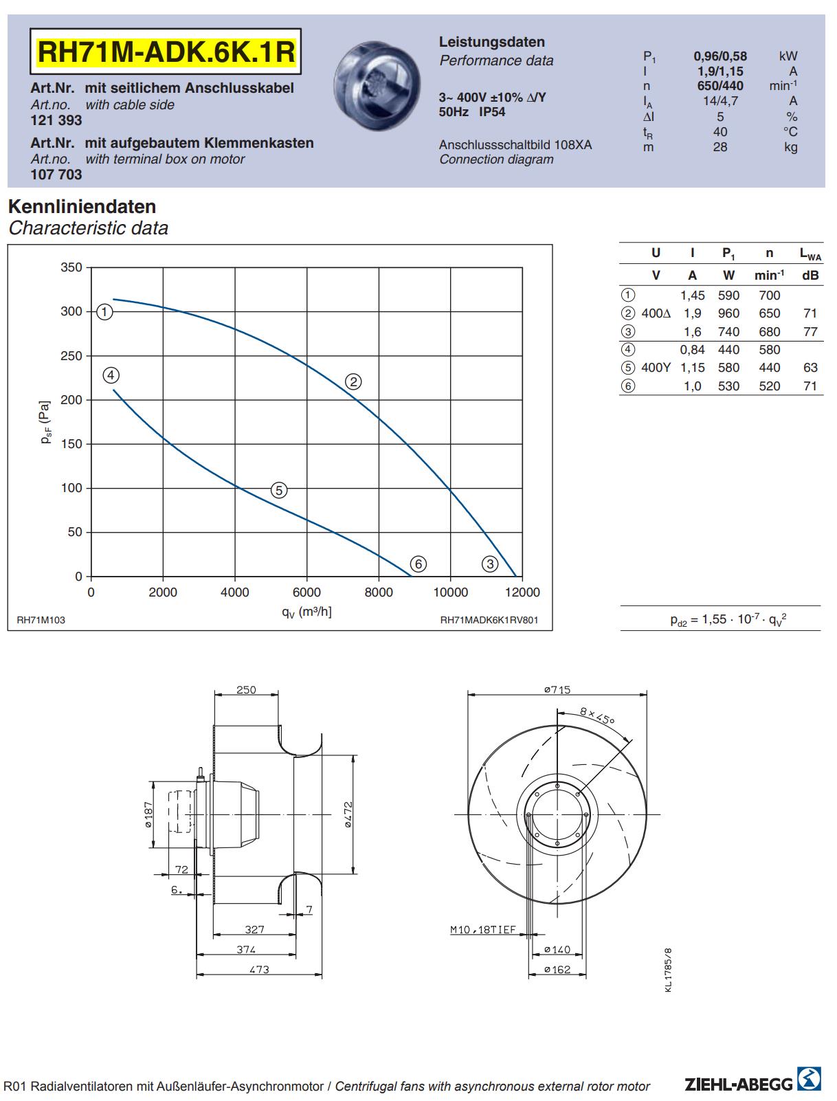 Brand new RH71M-ADK.6K.1R ZIEHL-ABEGG centrifugal fan | 3~380/480V | 650/440 1.9/1.15A