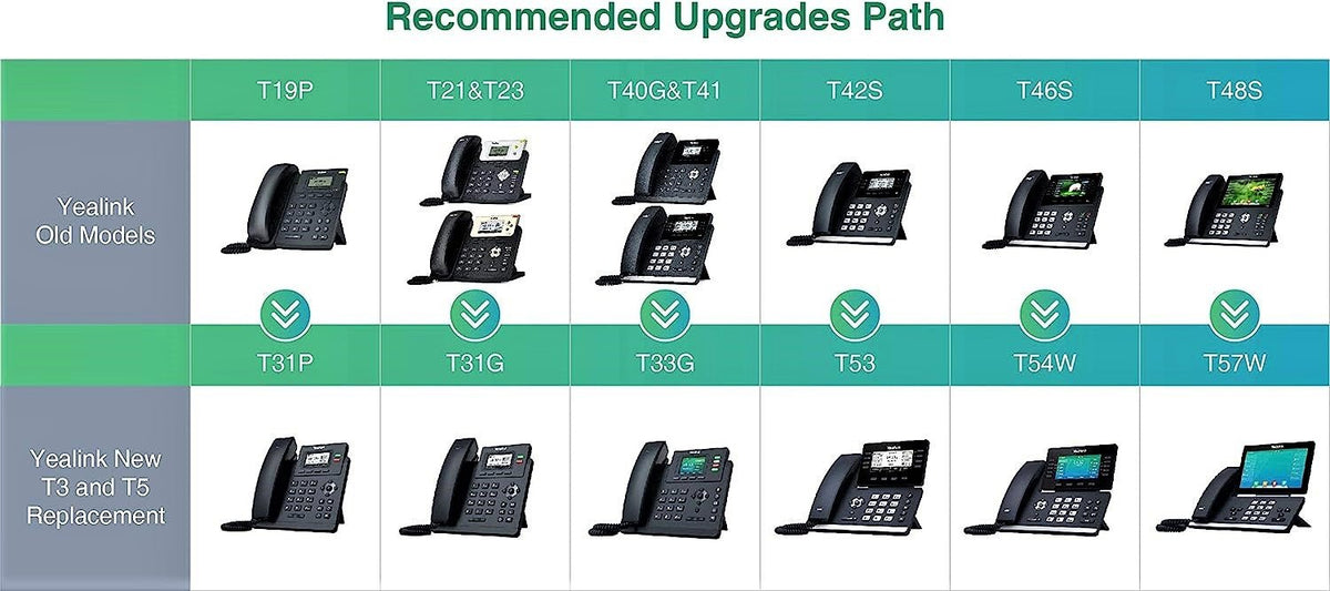 Yealink SIP-T31P IP Phone