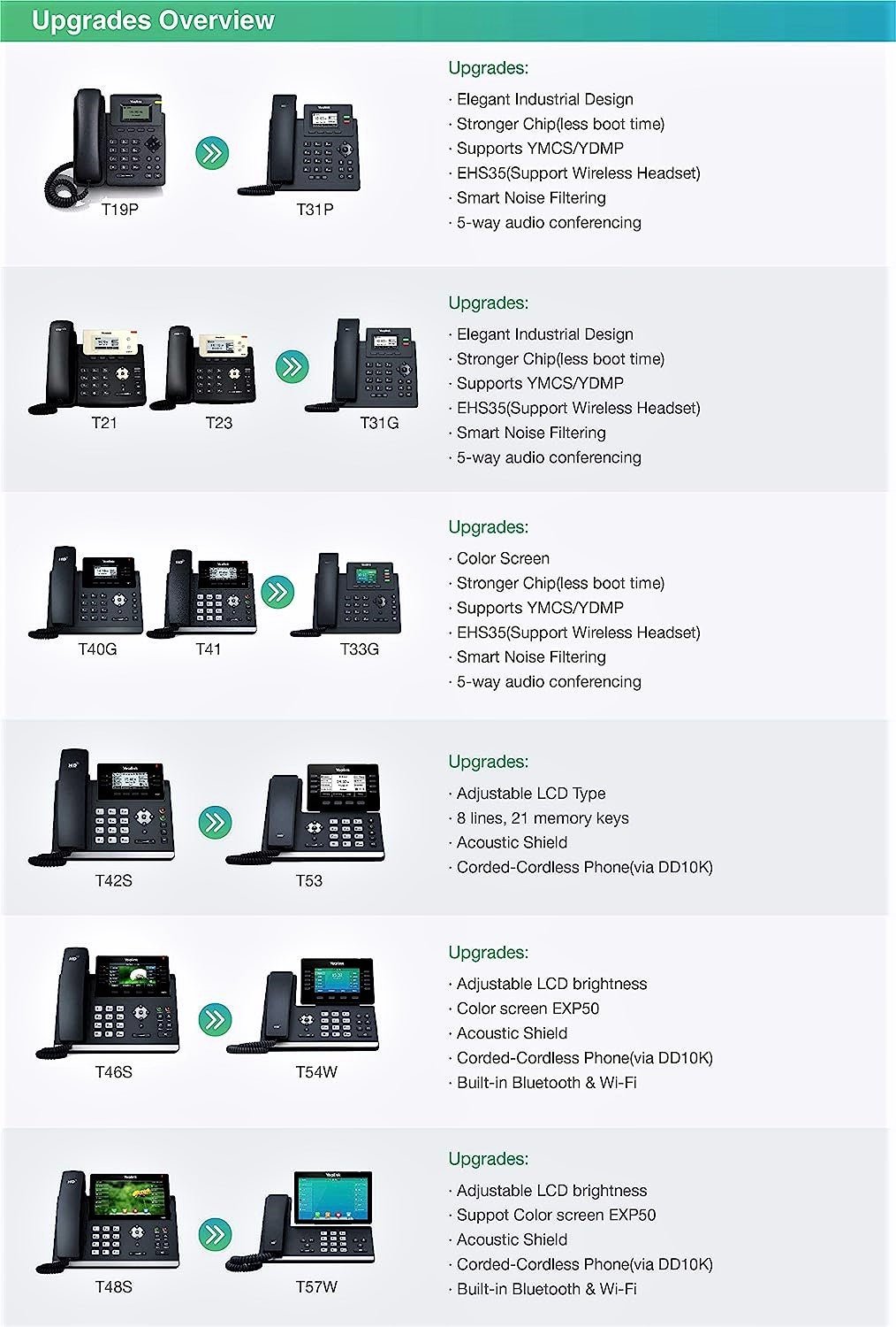 Yealink SIP-T31P IP Phone