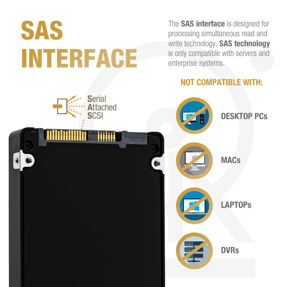 HP/Samsung PM1643 MZILT7T6HMLA 7.68TB SAS 12Gb/s 3D TLC 2.5in Solid State Drive