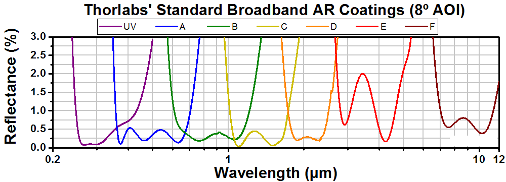 T-WG41010R - 25 mm x 36 mm UVFS Broadband Precision Window, Uncoated, t = 1 mm