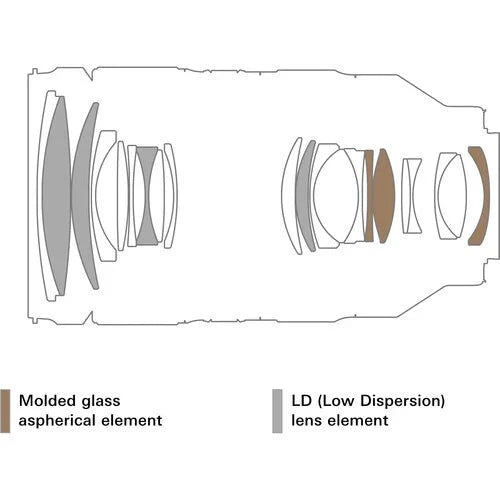 Tamron 35-150mm F/2-2.8 Di III VC VXD Zoom Lens