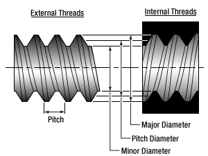 T-SM31RR - M31.5 x 0.5 Retaining Ring