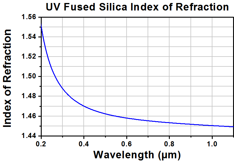 T-PS611 - UV Fused Silica Right-Angle Prism, Uncoated, L = 25 mm