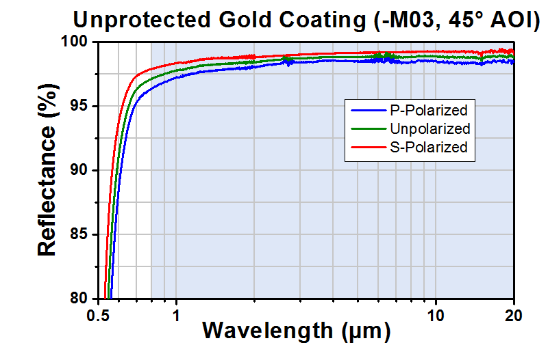 T-HHR19385-M03 - Replicated Aluminum Lateral Transfer Retroreflector, 0.75" x 1.5" Clear Aperture, <5 arcsec, Unprotected Gold Coating