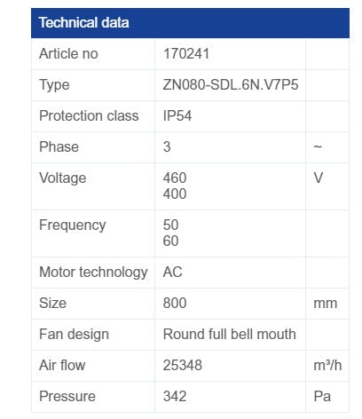 ZN080-SDL.6N.V7P5 ZIEHL-ABEGG Axial Fan 3~380/480V 1.85/1.05kW 3.8/2.0A 870/640rpm 50/60Hz